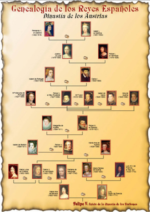 Monarquía o República 